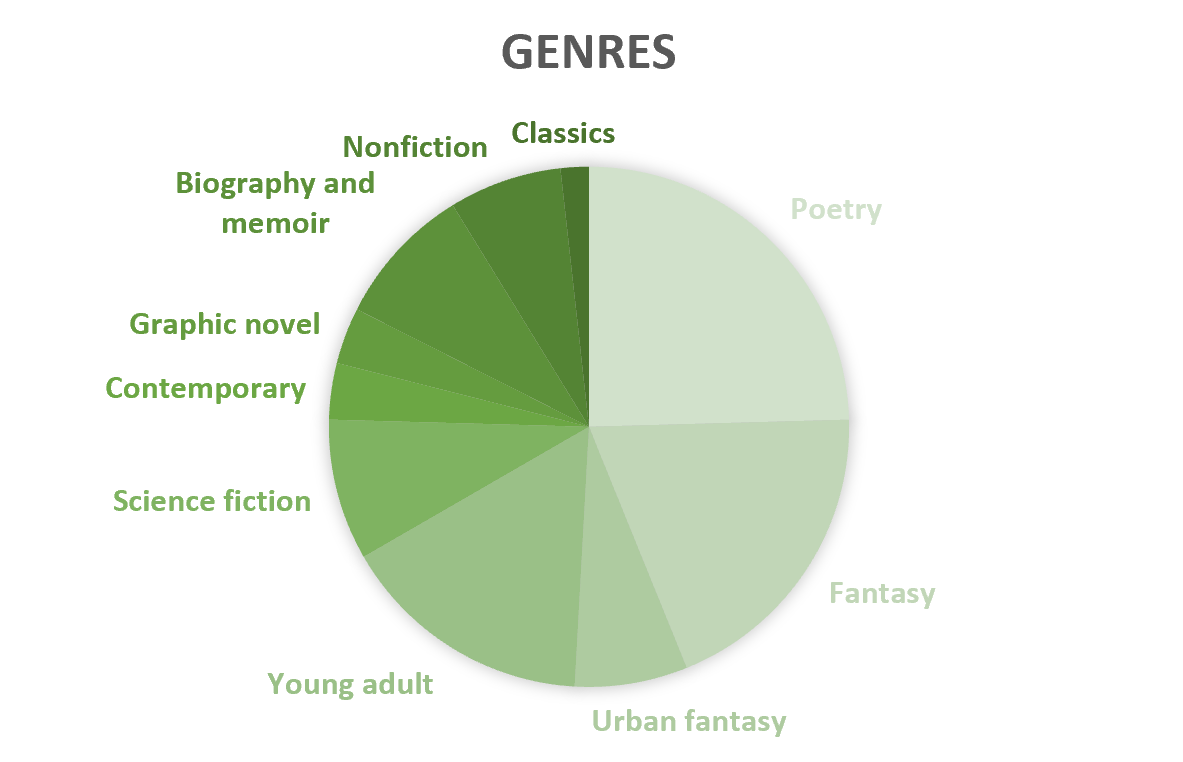 genres.PNG